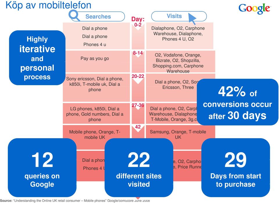 Bizrate, O2, Shopzilla, Shopping.com