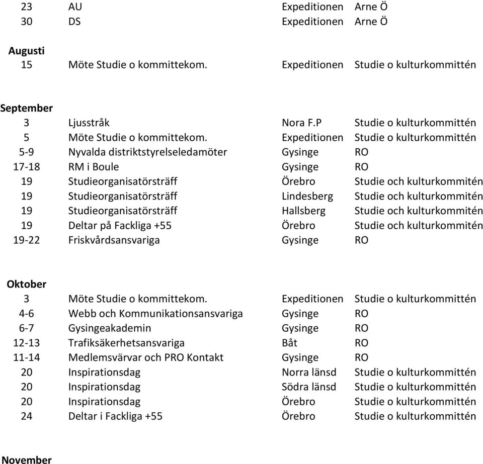 Expeditionen Studie o kulturkommittén 5-9 Nyvalda distriktstyrelseledamöter Gysinge RO 17-18 RM i Boule Gysinge RO 19 Studieorganisatörsträff Örebro Studie och kulturkommitén 19