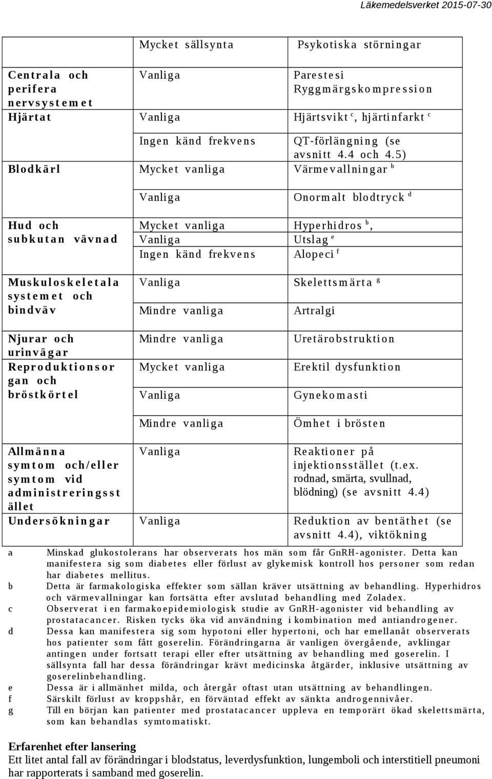 5) Blodkärl Mycket vanliga Värmevallningar b Onormalt blodtryck d Hud och subku t a n vävna d Mycket vanliga Hyperhidros b, Utslag e Ingen känd frekvens Alopeci f Muskul o s k e l e t a l a sy st e m
