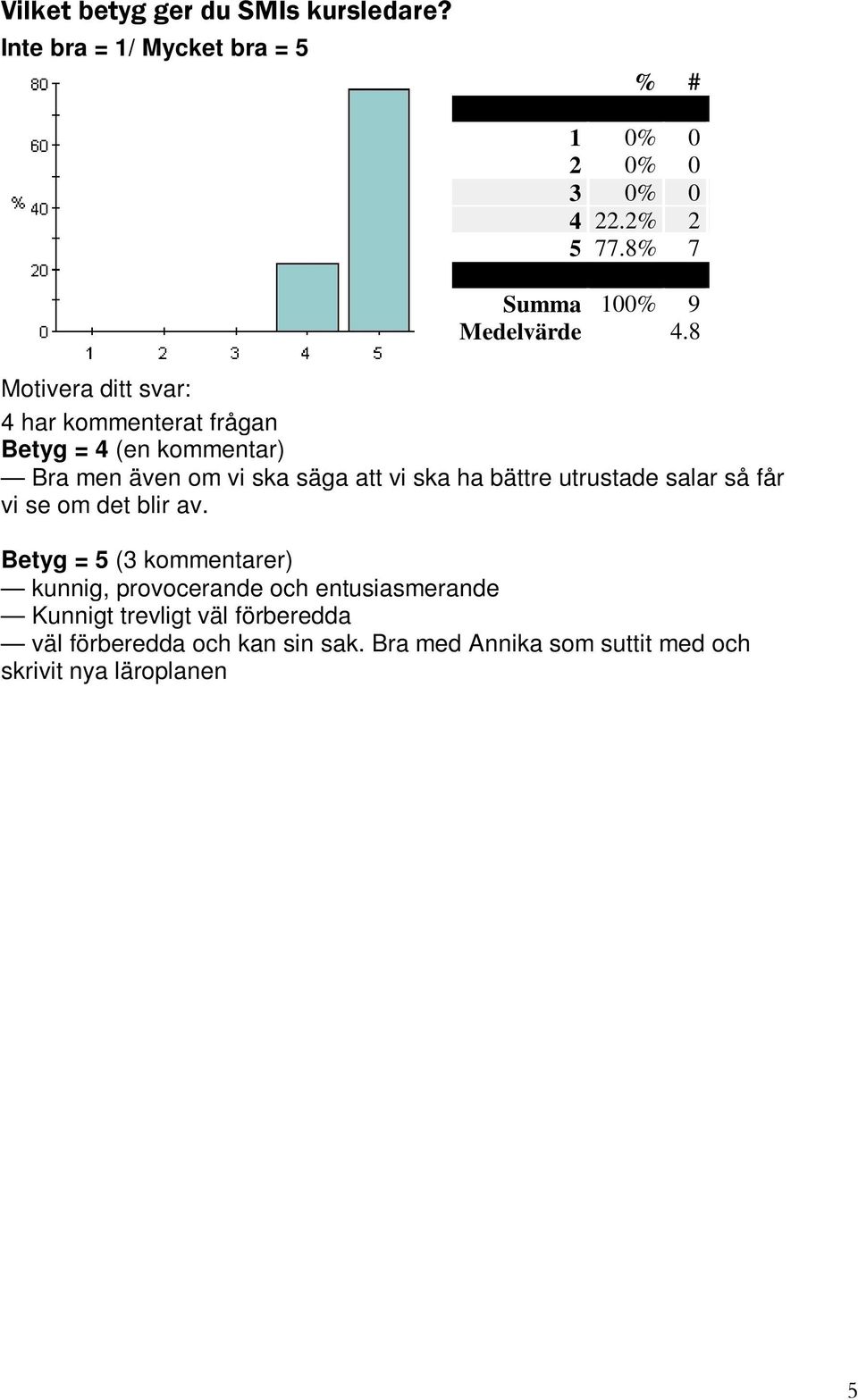 salar så får vi se om det blir av.