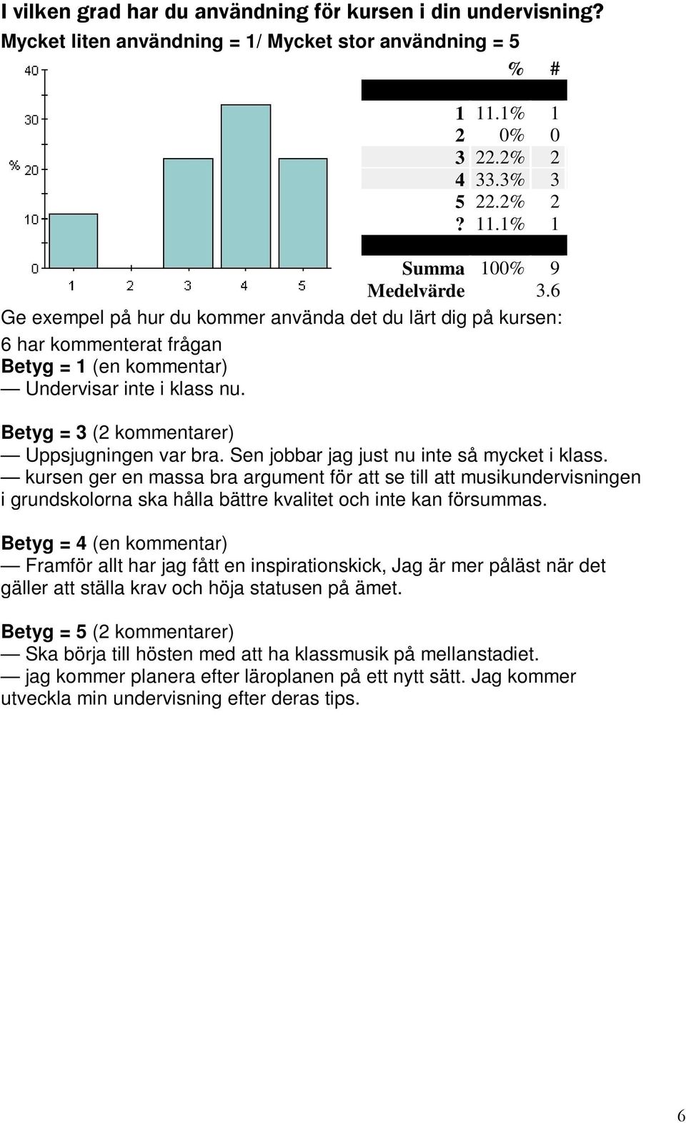 Sen jobbar jag just nu inte så mycket i klass. kursen ger en massa bra argument för att se till att musikundervisningen i grundskolorna ska hålla bättre kvalitet och inte kan försummas.