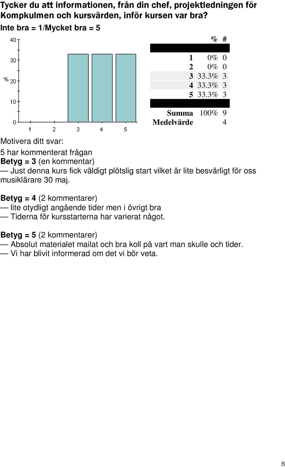 3% 3 Medelvärde 4 5 har kommenterat frågan Betyg = 3 (en kommentar) Just denna kurs fick väldigt plötslig start vilket är lite besvärligt för oss