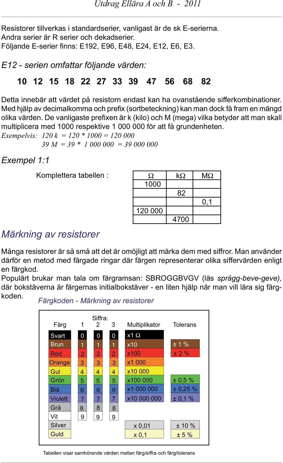 Med hjälp av decmalkomma och prefx (sortbetecknng) kan man dock få fram en mängd olka värden.