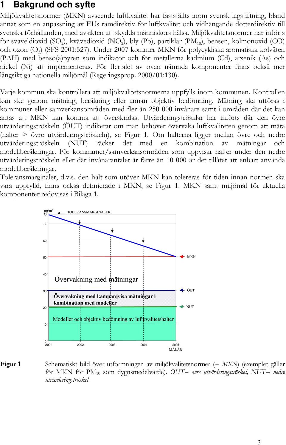 Miljökvalitetsnormer har införts för svaveldioxid (SO 2 ), kvävedioxid (NO 2 ), bly (Pb), partiklar (PM 10 ), bensen, kolmonoxid (CO) och ozon (O 3 ) (SFS 2001:527).