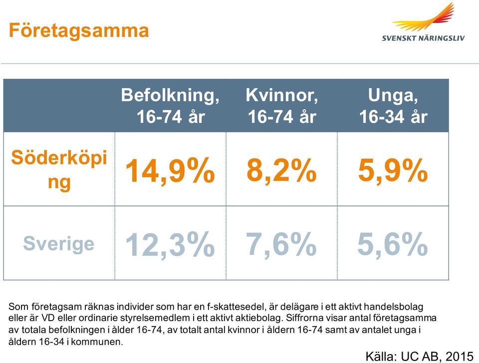 eller ordinarie styrelsemedlem i ett aktivt aktiebolag.