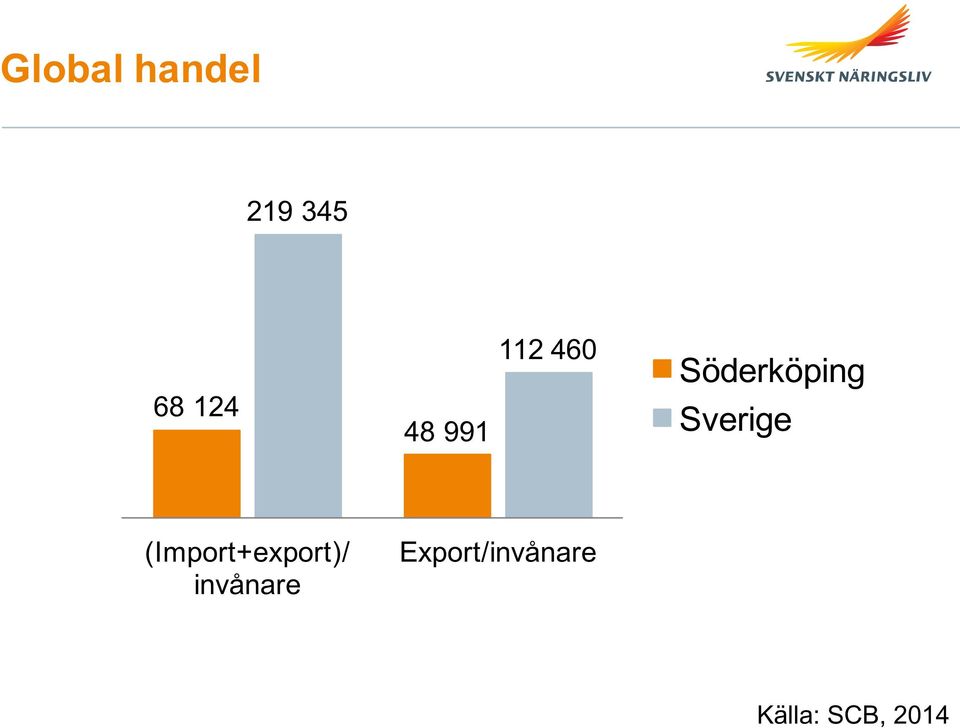 Sverige (Import+export)/