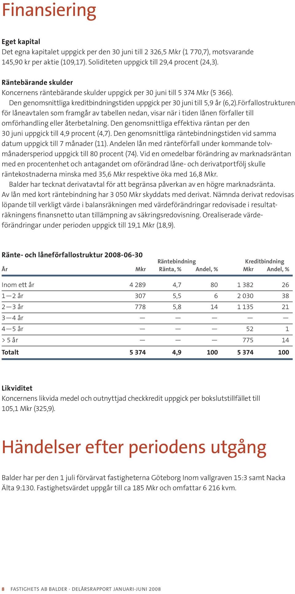 Förfallostrukturen för låneavtalen som framgår av tabellen nedan, visar när i tiden lånen förfaller till omförhandling eller återbetalning.