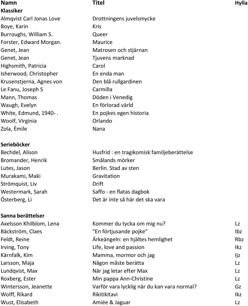 Carmilla Mann, Thomas Döden i Venedig Waugh, Evelyn En förlorad värld White, Edmund, 1940-.