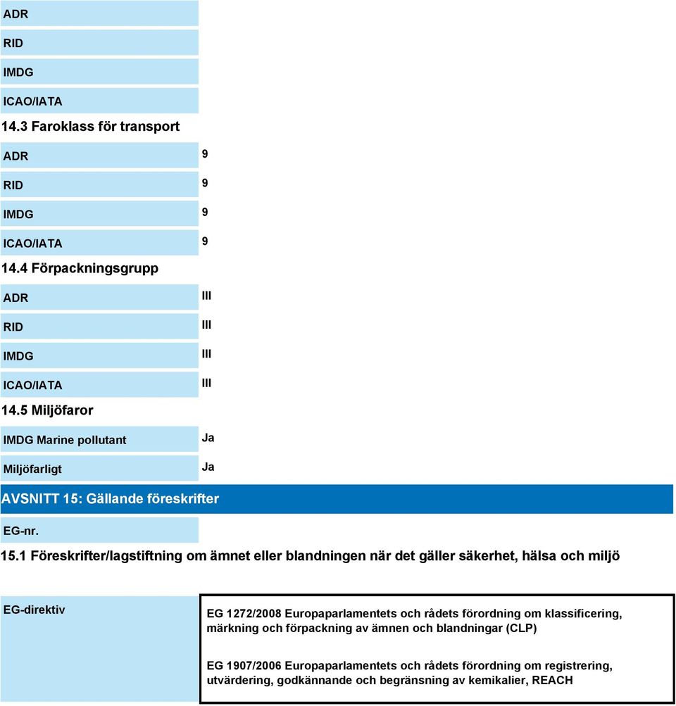 Gällande föreskrifter EG-nr. 15.