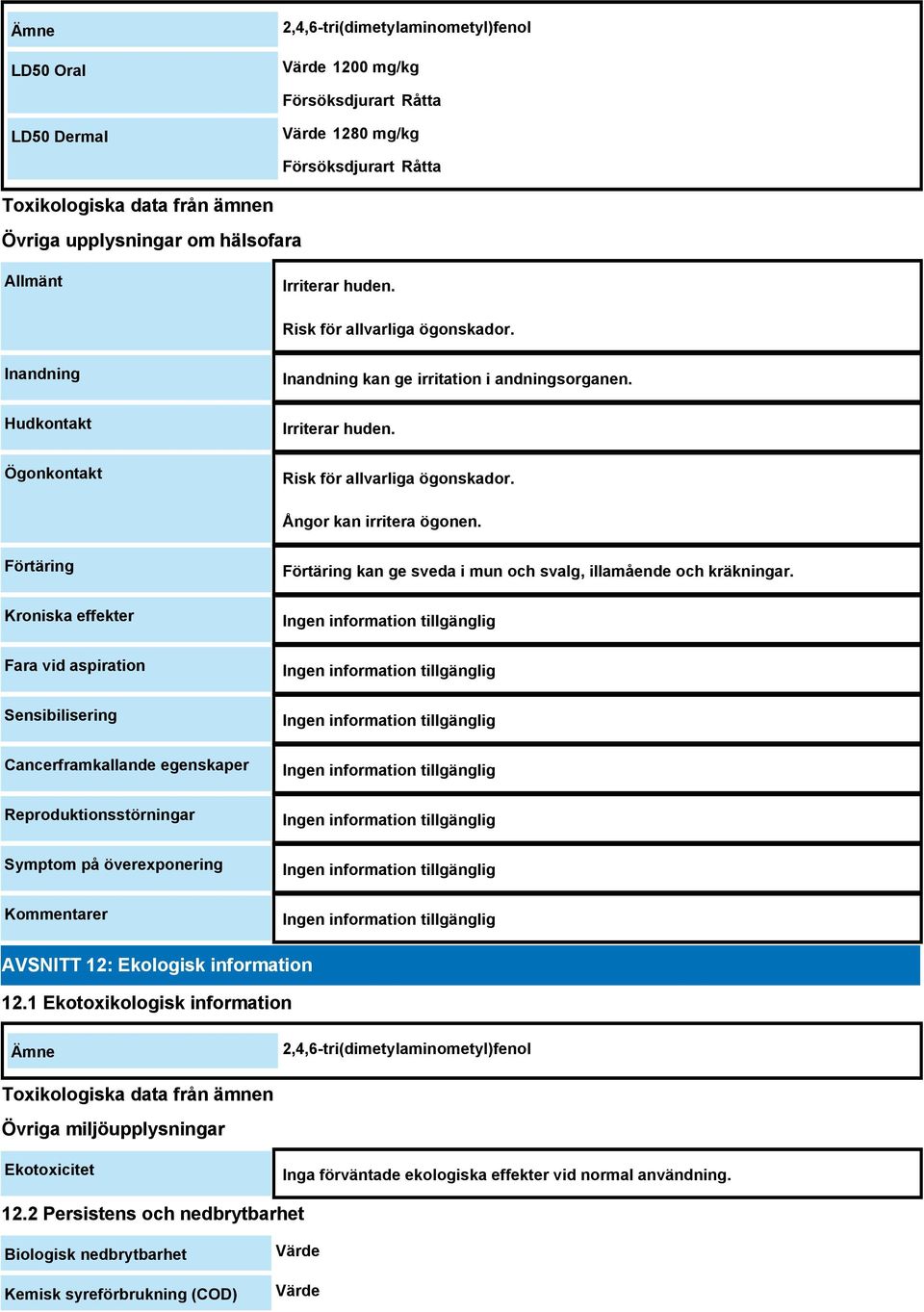 Förtäring Kroniska effekter Fara vid aspiration Sensibilisering Cancerframkallande egenskaper Reproduktionsstörningar Symptom på överexponering Kommentarer Förtäring kan ge sveda i mun och svalg,