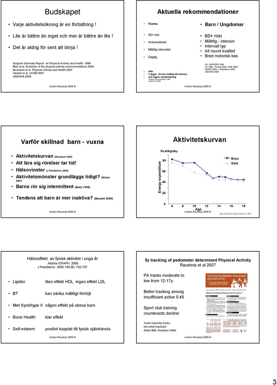 ACSM 2007 USDHHS 2008 Vuxna 30+ min Ackumulerad Måttlig intensitet Daglig eller 3 dagar 20 min måttlig till intensiv och 2ggr/v styrketräning Surgeon Generals Report 1996 Haskell et al 2007 Barn /