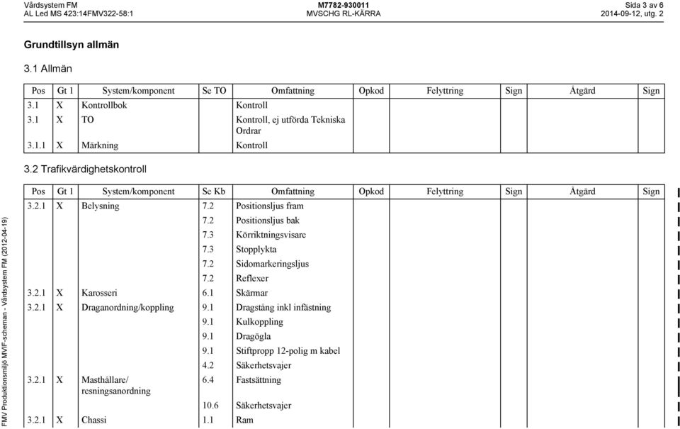 3 Körriktningsvisare 7.3 Stopplykta 7.2 Sidomarkeringsljus 7.2 Reflexer 3.2.1 X Karosseri 6.1 Skärmar 3.2.1 X Draganordning/koppling 9.1 Dragstång inkl infästning 9.