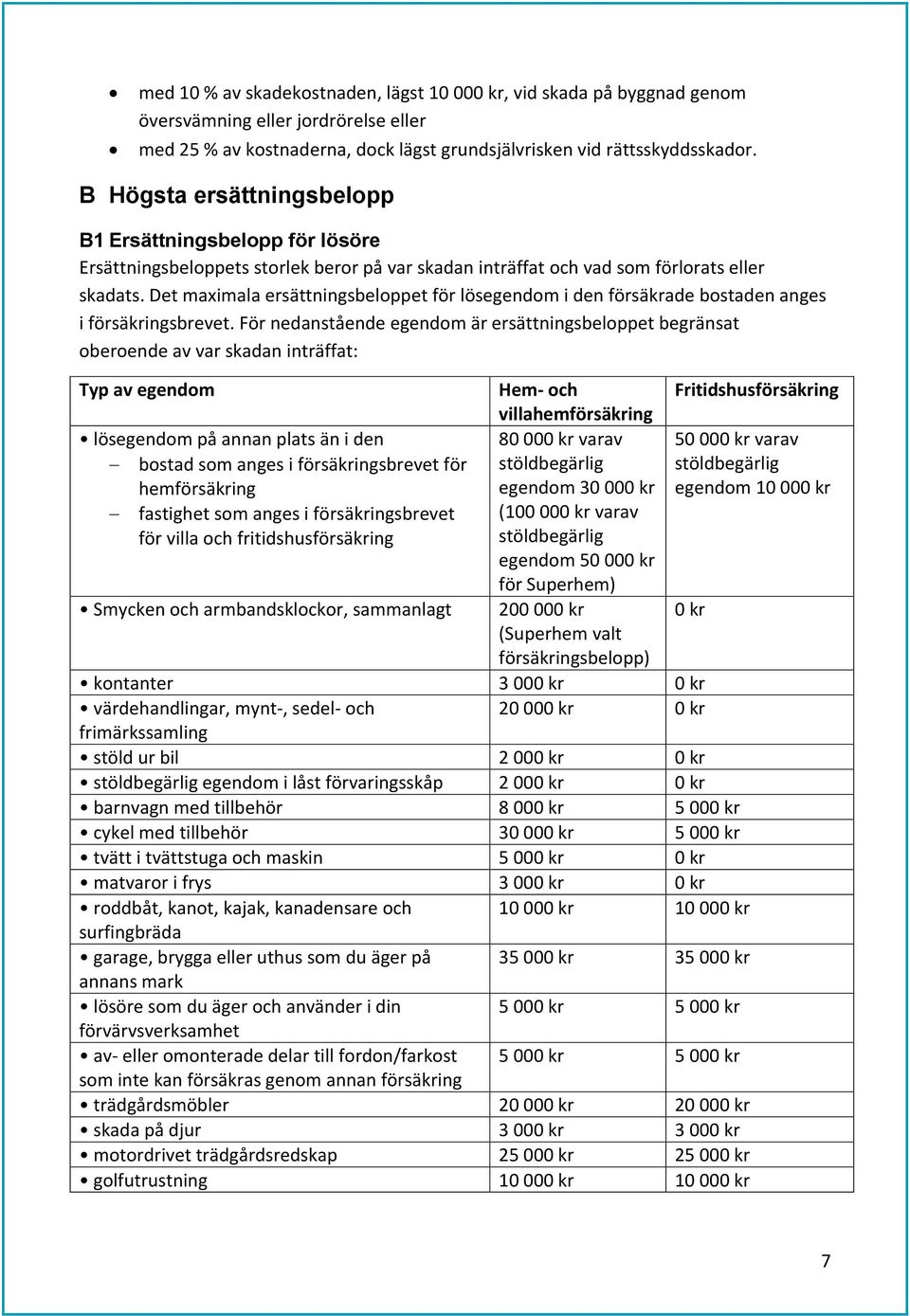 Det maximala ersättningsbeloppet för lösegendom i den försäkrade bostaden anges i försäkringsbrevet.
