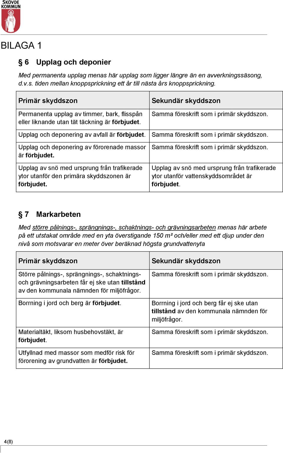 trafikerade ytor utanför den primära skyddszonen är Upplag av snö med ursprung från trafikerade ytor utanför vattenskyddsområdet är 7 Markarbeten Med större pålnings-, sprängnings-, schaktnings- och