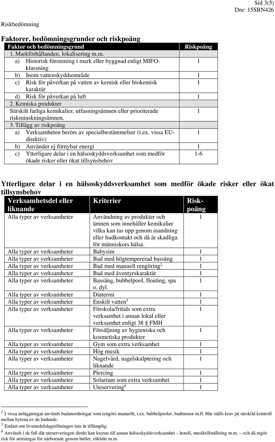 ingsgrunder och riskpoäng Faktor och bedömn