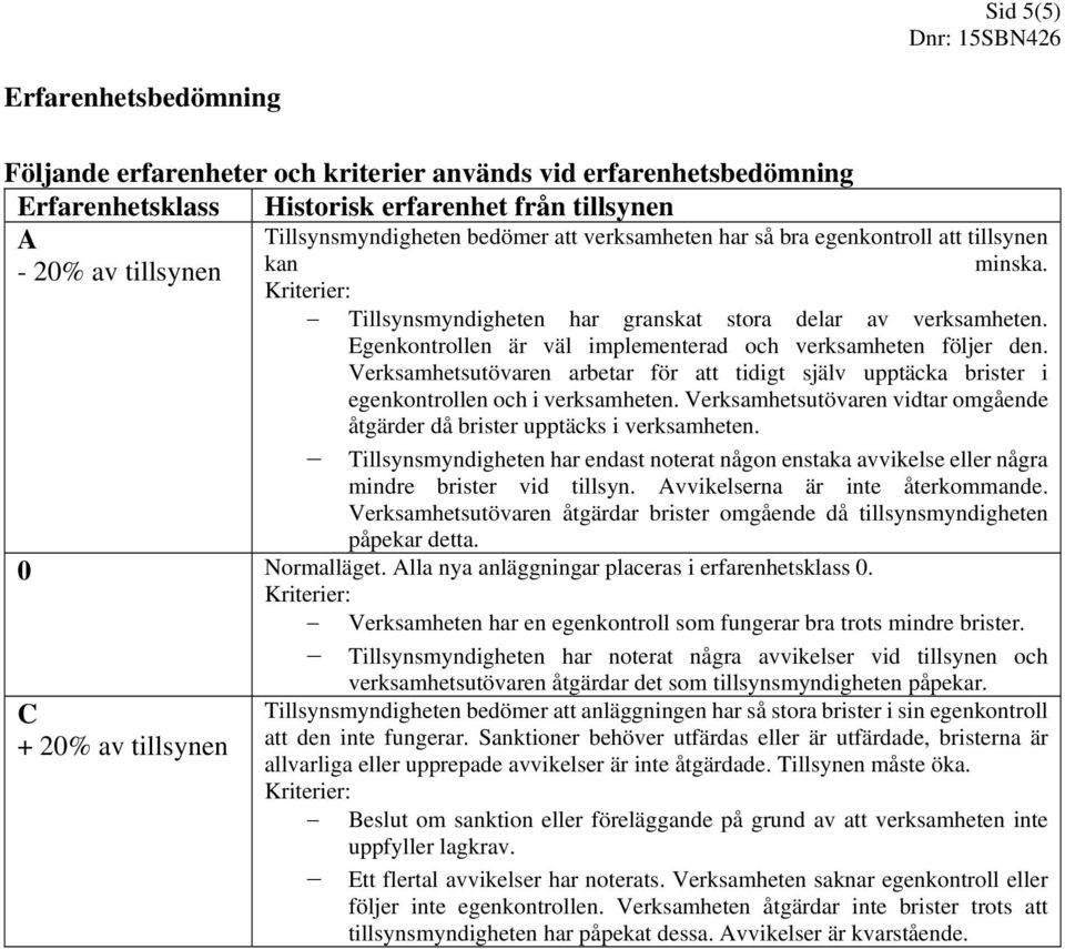 Egenkontrollen är väl implementerad och verksamheten följer den. Verksamhetsutövaren arbetar för att tidigt själv upptäcka brister i egenkontrollen och i verksamheten.