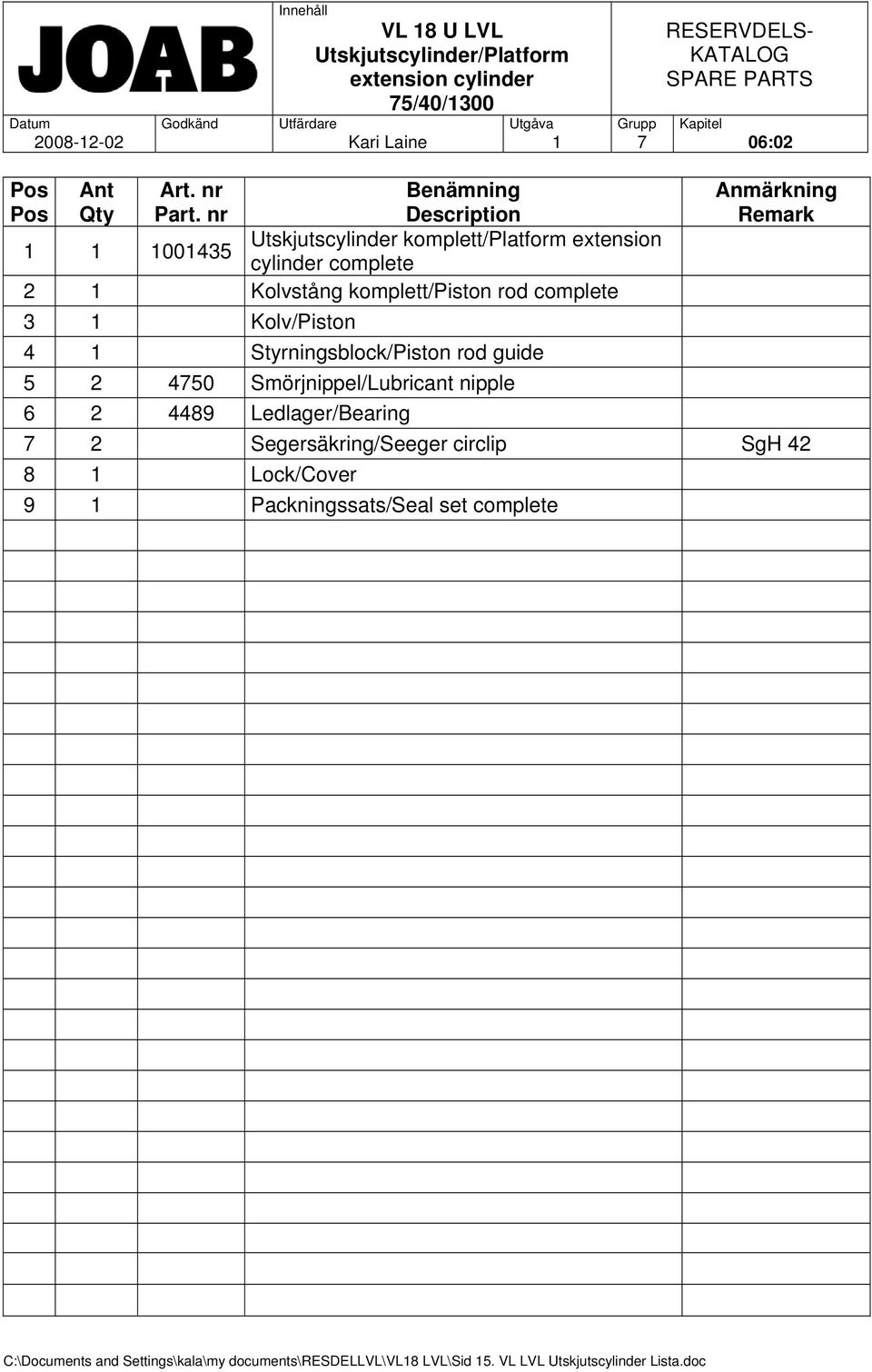 Kolv/Piston 4 1 Styrningsblock/Piston rod guide 5 2 4750 Smörjnippel/Lubricant nipple 6 2 4489 Ledlager/Bearing Anmärkning Remark 7 2