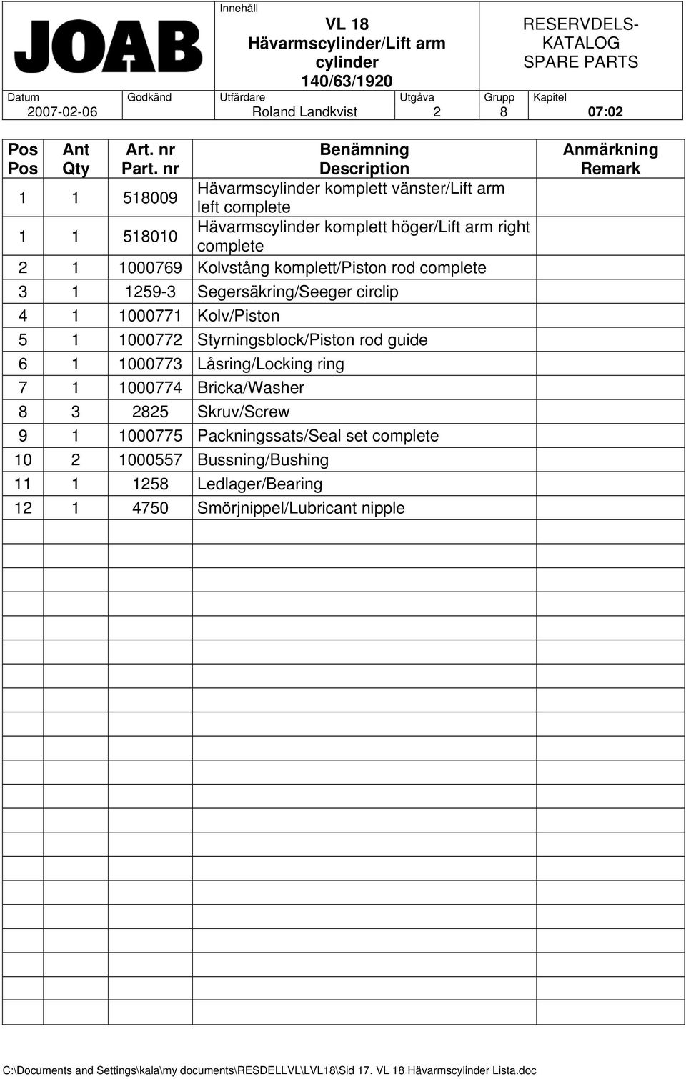 komplett/piston rod complete 3 1 1259-3 Segersäkring/Seeger circlip 4 1 1000771 Kolv/Piston 5 1 1000772 Styrningsblock/Piston rod guide 6 1 1000773 Låsring/Locking ring 7 1 1000774