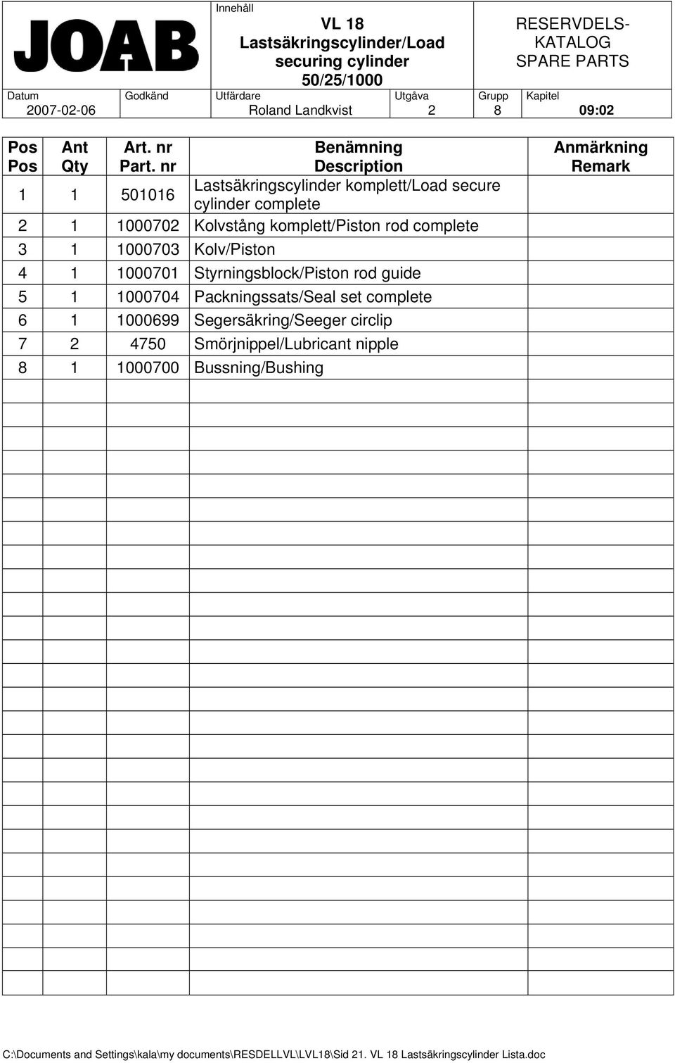 1 1000703 Kolv/Piston 4 1 1000701 Styrningsblock/Piston rod guide 5 1 1000704 Packningssats/Seal set complete 6 1 1000699 Segersäkring/Seeger circlip