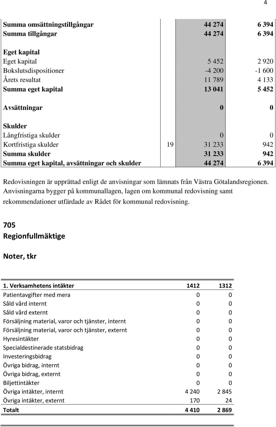 upprättad enligt de anvisningar som lämnats från Västra Götalandsregionen.