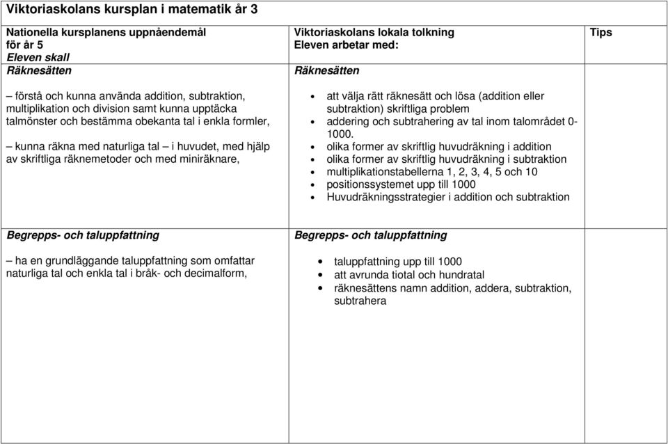 med: att välja rätt räknesätt och lösa (addition eller subtraktion) skriftliga problem addering och subtrahering av tal inom talområdet 0-1000.