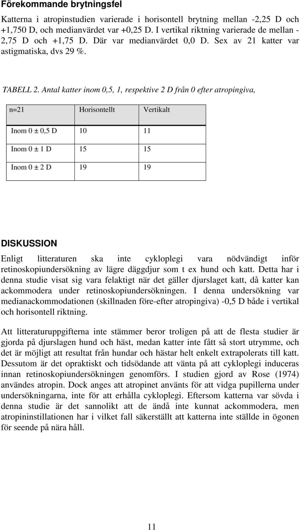 Antal katter inom 0,5, 1, respektive 2 D från 0 efter atropingiva, n=21 Horisontellt Vertikalt Inom 0 ± 0,5 D 10 11 Inom 0 ± 1 D 15 15 Inom 0 ± 2 D 19 19 DISKUSSION Enligt litteraturen ska inte
