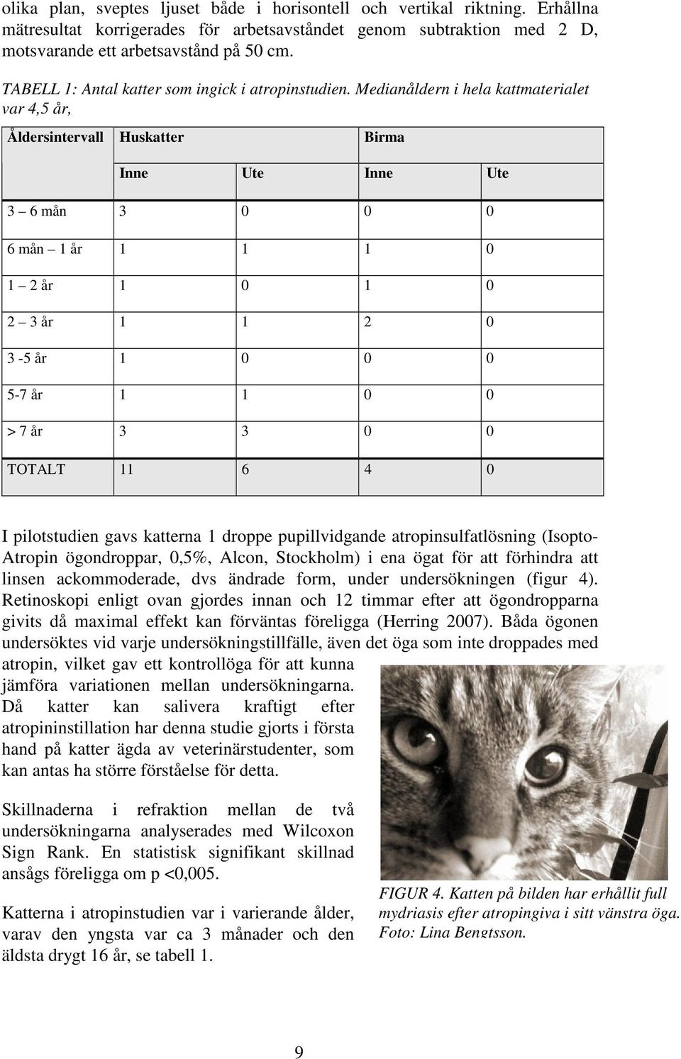 Medianåldern i hela kattmaterialet var 4,5 år, Åldersintervall Huskatter Birma Inne Ute Inne Ute 3 6 mån 3 0 0 0 6 mån 1 år 1 1 1 0 1 2 år 1 0 1 0 2 3 år 1 1 2 0 3-5 år 1 0 0 0 5-7 år 1 1 0 0 > 7 år