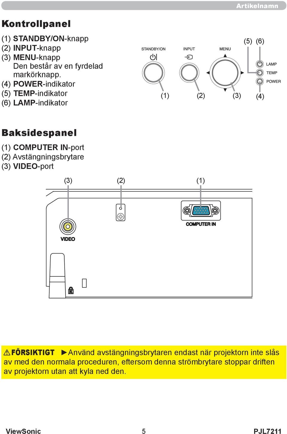 (2) Avstängningsbrytare (3) VIDEO-port (3) (2) (1) FÖRSIKTIGT Använd avstängningsbrytaren endast när projektorn inte
