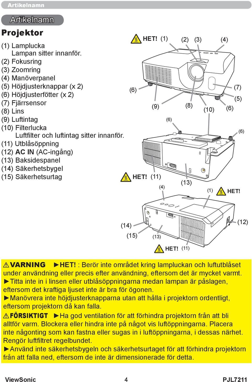 (11) Utblåsöppning (12) AC IN (AC-ingång) (13) Baksidespanel (14) Säkerhetsbygel (15) Säkerhetsurtag HET! (1) (2) (3) (4) (6) (7) (5) (9) (8) (10) (6) (6) (6) HET! (11) (13) (4) (1) HET!