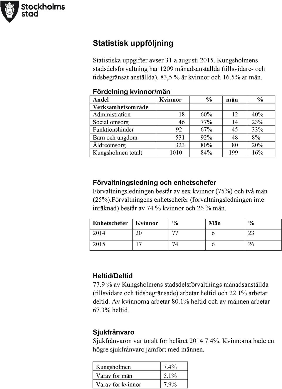 Fördelning kvinnor/män Andel Kvinnor % män % Verksamhetsområde Administration 18 60% 12 40% Social omsorg 46 77% 14 23% Funktionshinder 92 67% 45 33% Barn och ungdom 531 92% 48 8% Äldreomsorg 323 80%