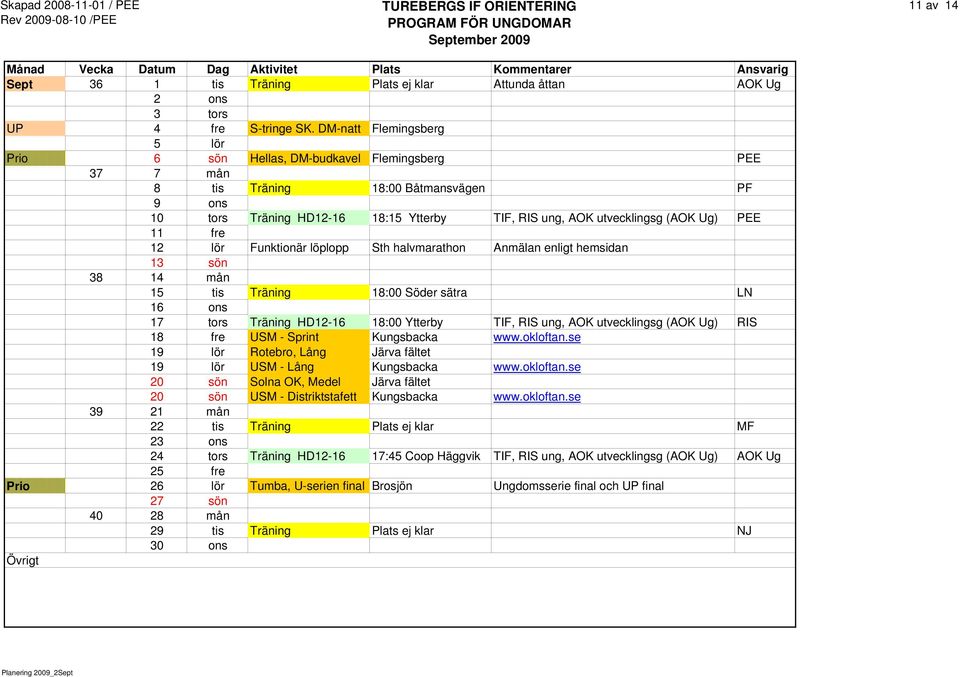 fre 12 lör Funktionär löplopp Sth halvmarathon Anmälan enligt hemsidan 13 sön 38 14 mån 15 tis Träning 18:00 Söder sätra LN 16 ons 17 tors Träning HD12-16 18:00 Ytterby TIF, RIS ung, AOK utvecklingsg