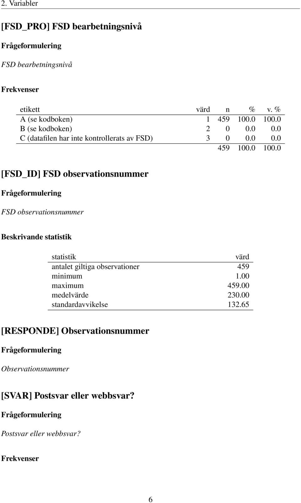Beskrivande statistik statistik värd antalet giltiga observationer 459 minimum 1.00 maximum 459.00 medelvärde 230.