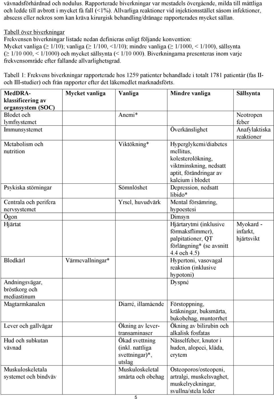 Tabell över biverkningar Frekvensen biverkningar listade nedan definieras enligt följande konvention: Mycket vanliga ( 1/10); vanliga ( 1/100, <1/10); mindre vanliga ( 1/1000, < 1/100), sällsynta (