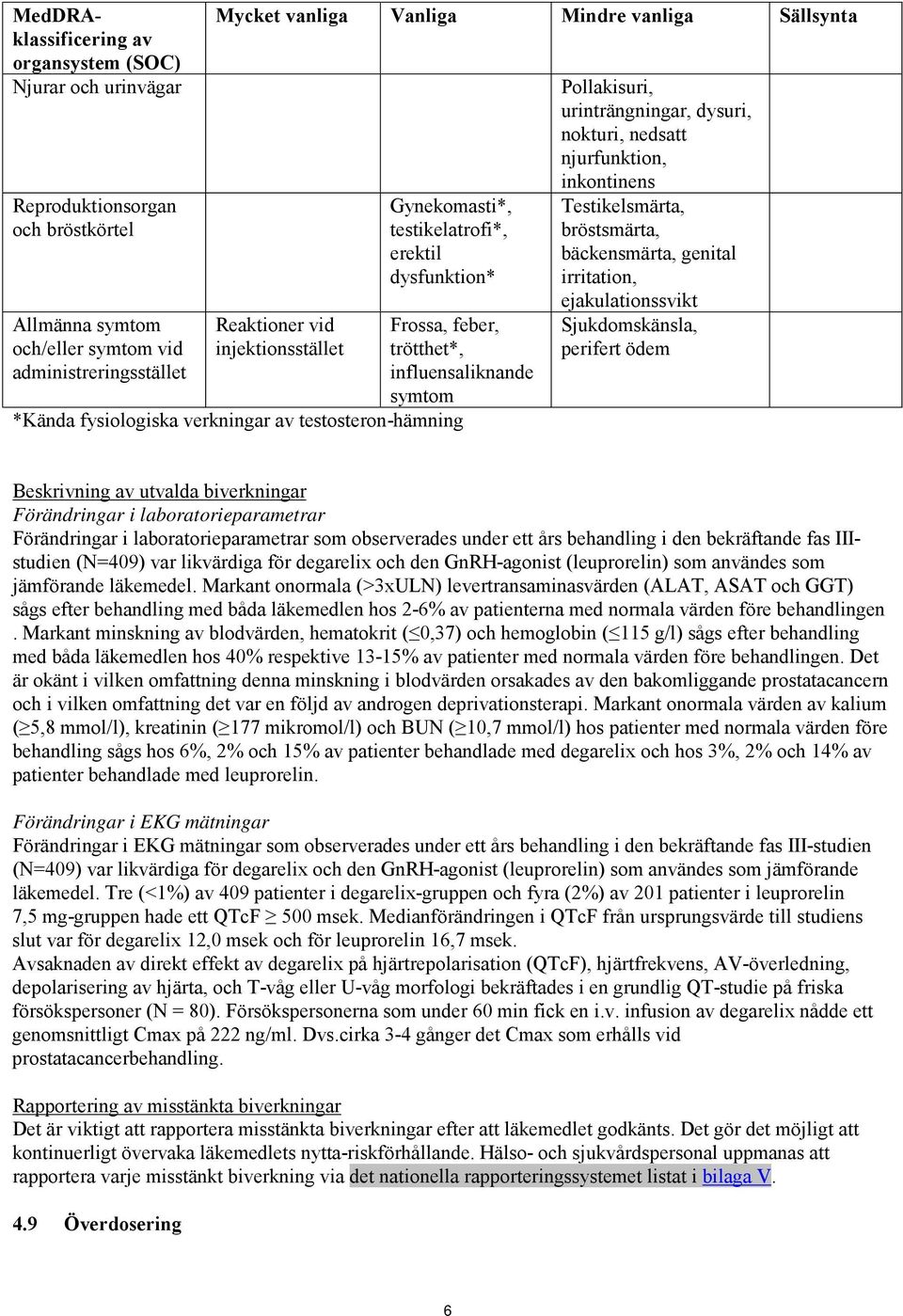 Pollakisuri, urinträngningar, dysuri, nokturi, nedsatt njurfunktion, inkontinens Testikelsmärta, bröstsmärta, bäckensmärta, genital irritation, ejakulationssvikt Sjukdomskänsla, perifert ödem