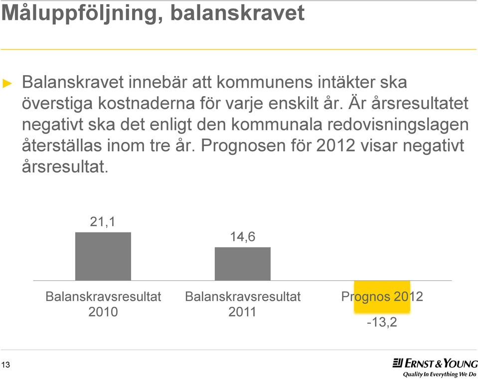Är årsresultatet negativt ska det enligt den kommunala redovisningslagen återställas