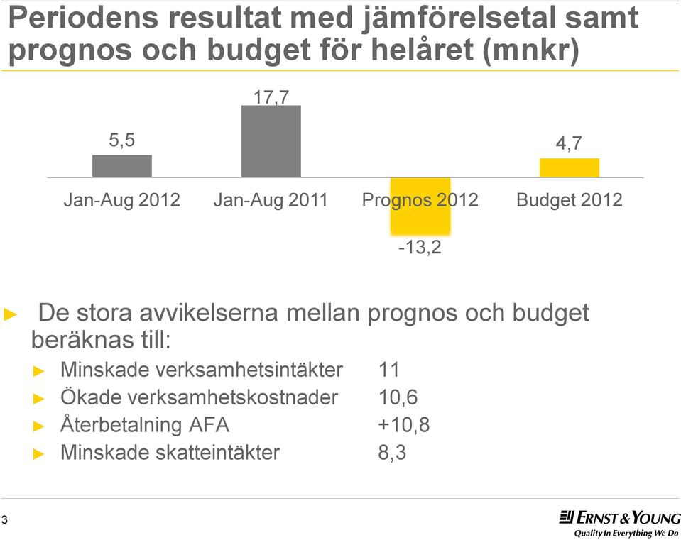 avvikelserna mellan prognos och budget beräknas till: Minskade verksamhetsintäkter