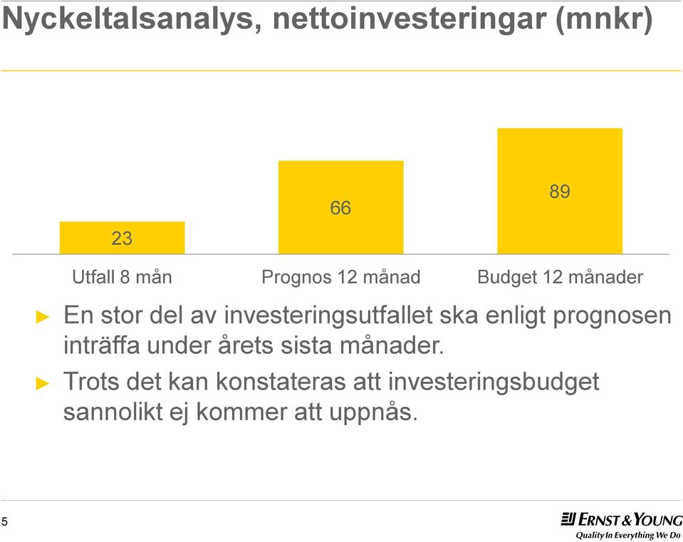investeringsutfallet ska enligt prognosen inträffa under årets sista
