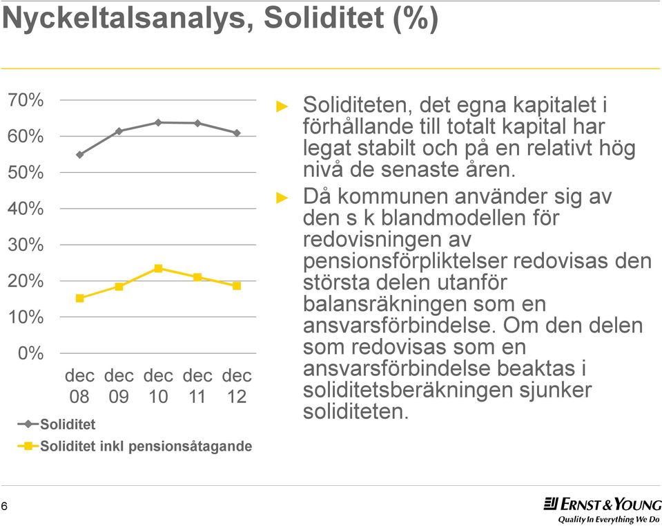 senaste åren.