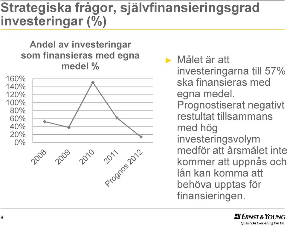finansieras med egna medel.