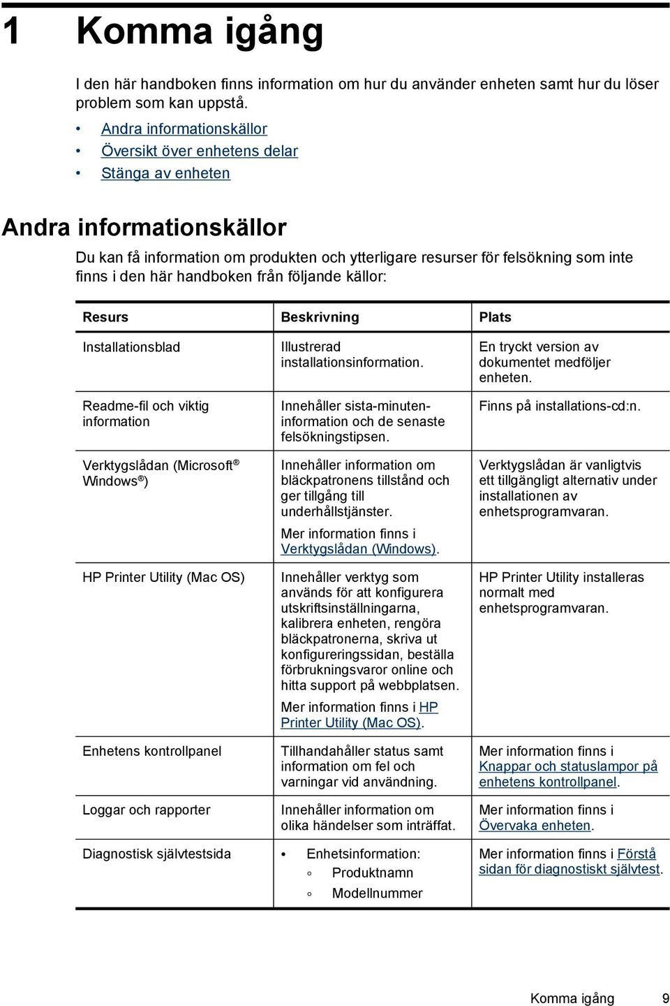 handboken från följande källor: Resurs Beskrivning Plats Installationsblad Readme-fil och viktig information Verktygslådan (Microsoft Windows ) HP Printer Utility (Mac OS) Enhetens kontrollpanel