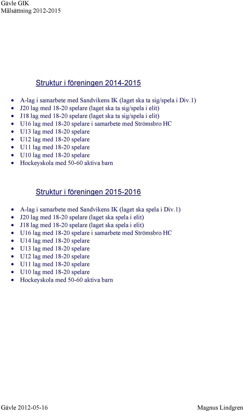 18-20 spelare U12 lag med 18-20 spelare Struktur i föreningen 2015-2016 A-lag i samarbete med Sandvikens IK (laget ska spela i Div.