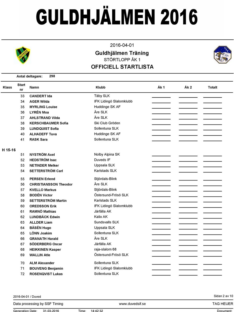 PERSEN Erlend CHRISTIANSSON Theodor KVELLO Markus BODÉN Victor SETTERSTRÖM Martin OREDSSON Erik RAMNÖ Mathias LUNDBÄCK Edwin Kalix AK ALLDER Liam BÄSÉN Hugo