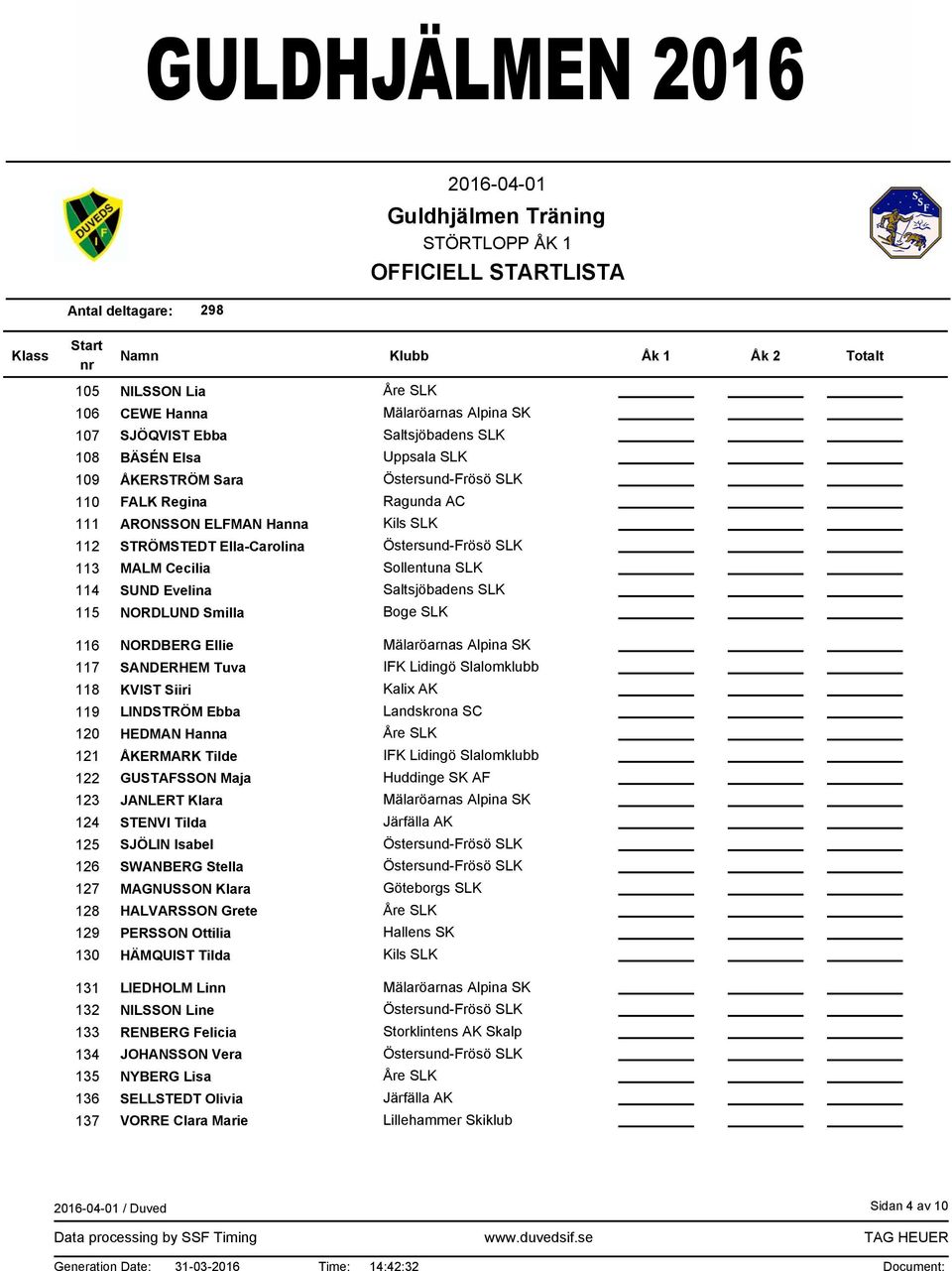 ÅKERMARK Tilde GUSTAFSSON Maja JANLERT Klara STENVI Tilda SJÖLIN Isabel SWANBERG Stella MAGNUSSON Klara HALVARSSON Grete PERSSON Ottilia HÄMQUIST Tilda Kalix AK Landskrona SC Göteborgs SLK