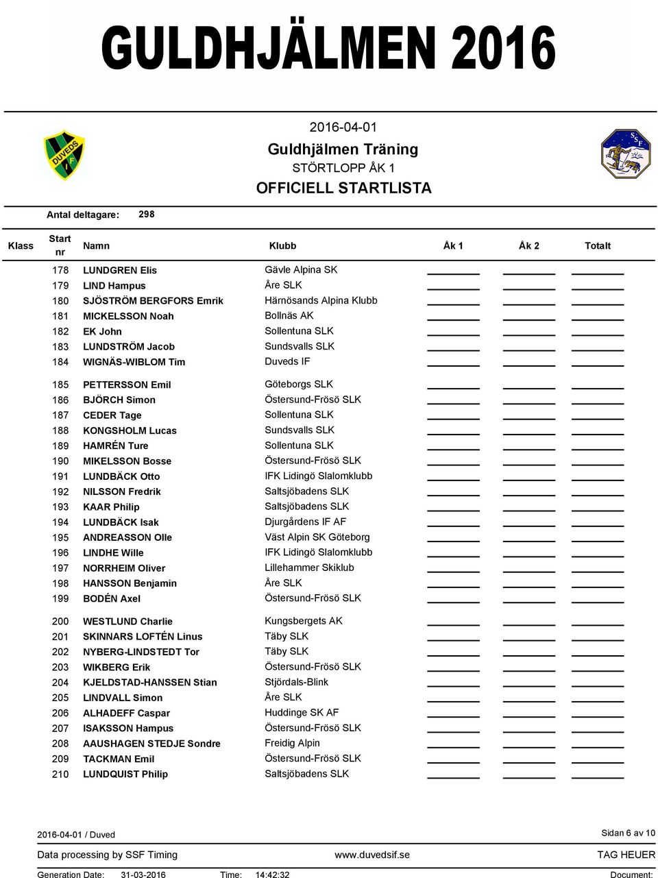 LINDHE Wille NORRHEIM Oliver HANSSON Benjamin BODÉN Axel Göteborgs SLK Djurgårdens IF AF Väst Alpin SK Göteborg Lillehammer Skiklub 200 201 202 203 204 205 206 207 208 209 210 WESTLUND Charlie