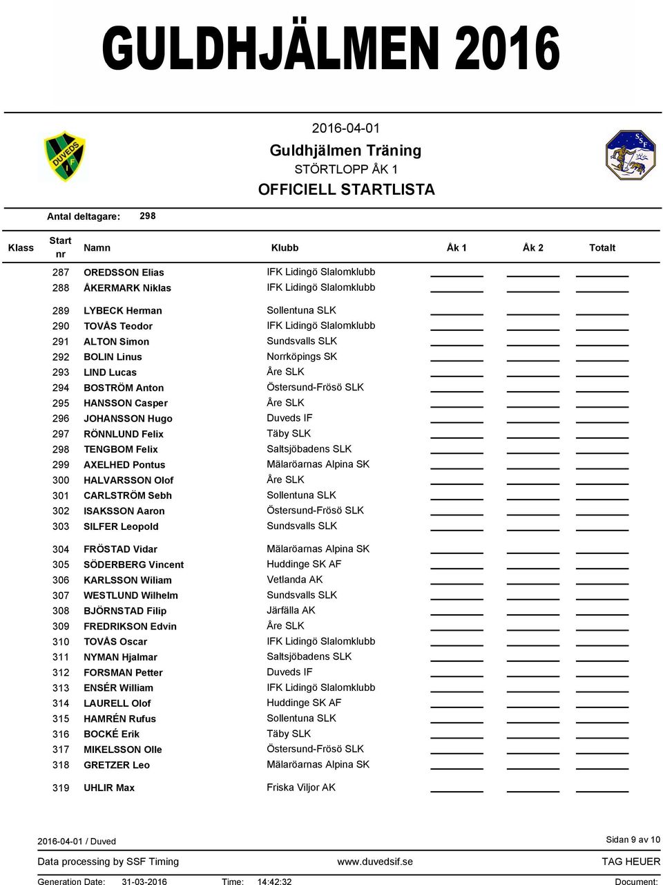 304 305 306 307 308 309 310 311 312 313 314 315 316 317 318 FRÖSTAD Vidar SÖDERBERG Vincent KARLSSON Wiliam WESTLUND Wilhelm BJÖRNSTAD Filip FREDRIKSON Edvin TOVÅS