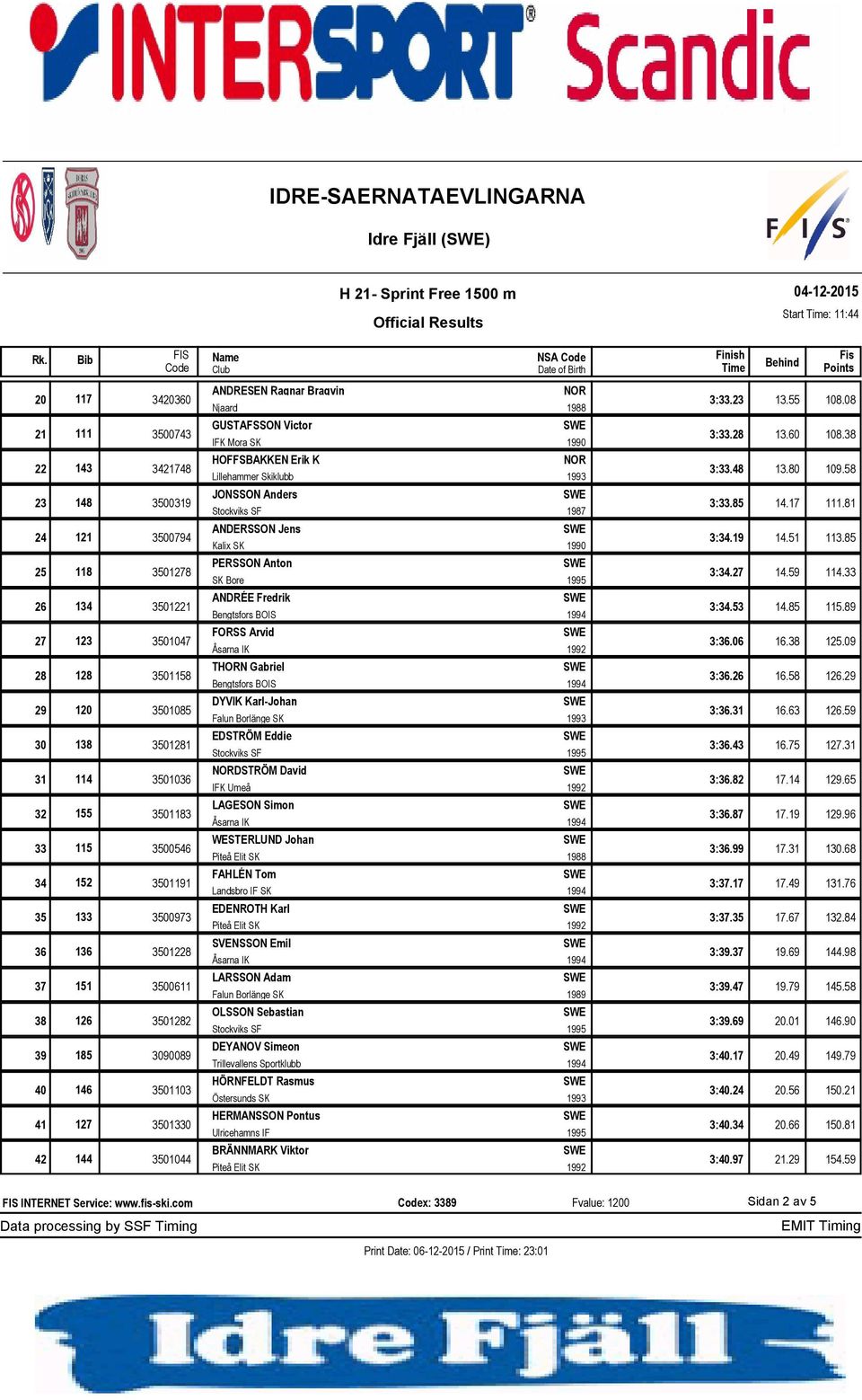 58 Lillehammer Skiklubb 1993 JONSSON Anders 3500319 3:33.85 14.17 111.81 Stockviks SF 1987 ANDERSSON Jens 3500794 3:34.19 14.51 113.85 Kalix SK 1990 PERSSON Anton 3501278 3:34.27 14.59 114.