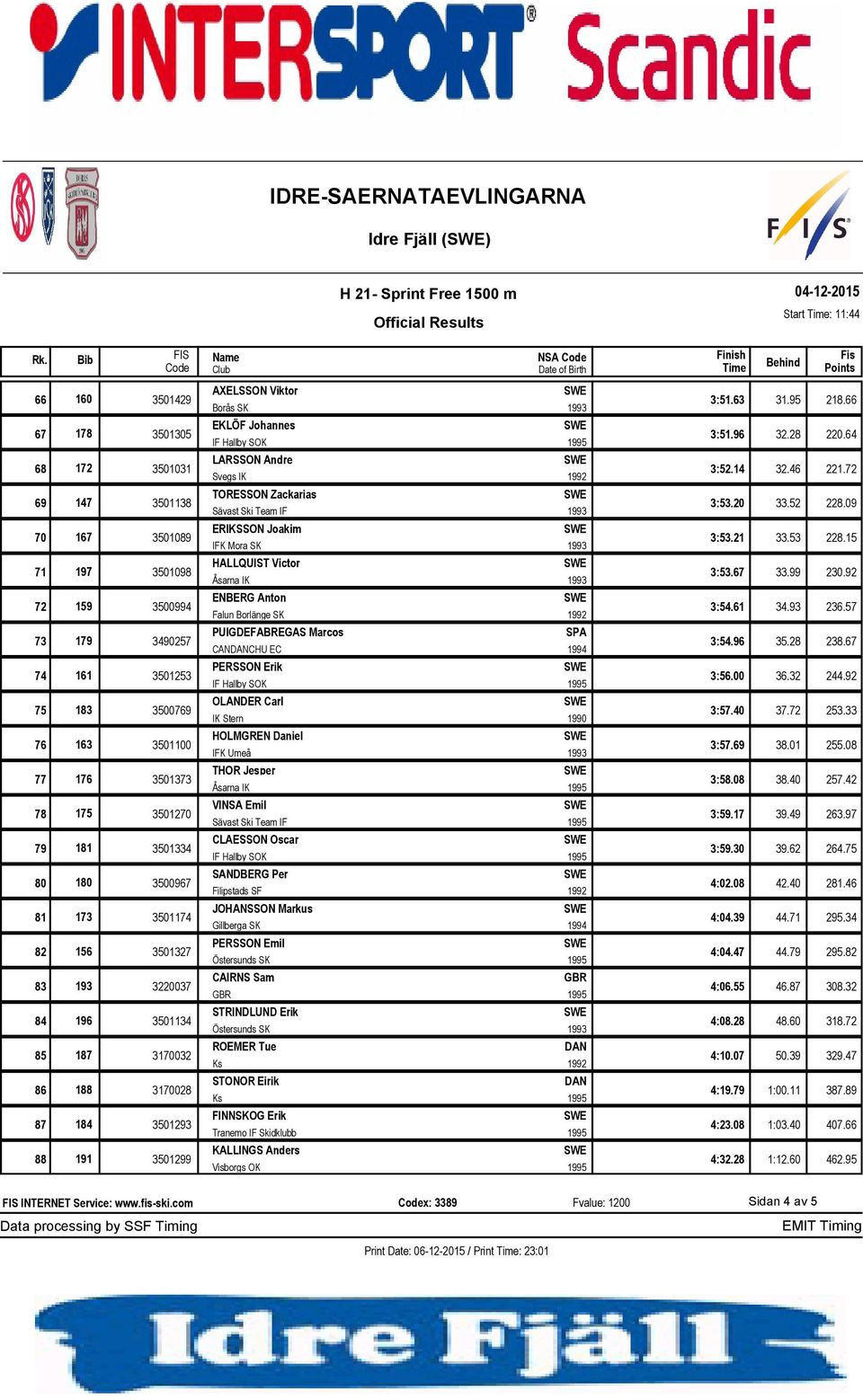 09 Sävast Ski Team IF 1993 ERIKSSON Joakim 3501089 3:53.21 33.53 228.15 IFK Mora SK 1993 HALLQUIST Victor 3501098 3:53.67 33.99 230.92 Åsarna IK 1993 ENBERG Anton 3500994 3:54.61 34.93 236.