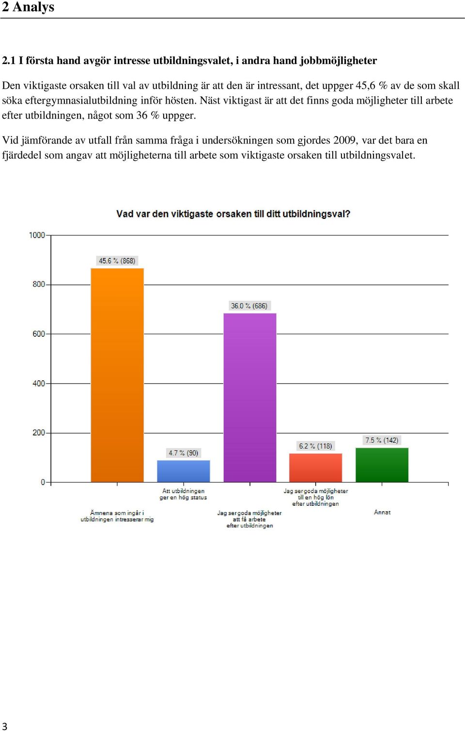 den är intressant, det uppger 45,6 % av de som skall söka eftergymnasialutbildning inför hösten.