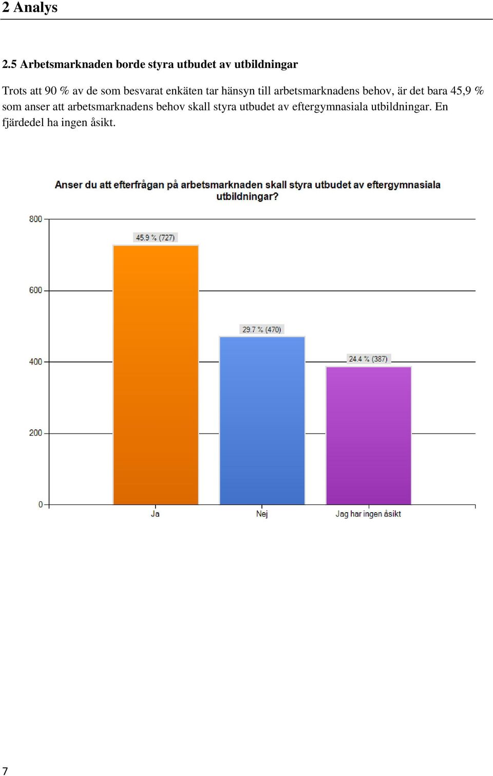 de som besvarat enkäten tar hänsyn till arbetsmarknadens behov, är det