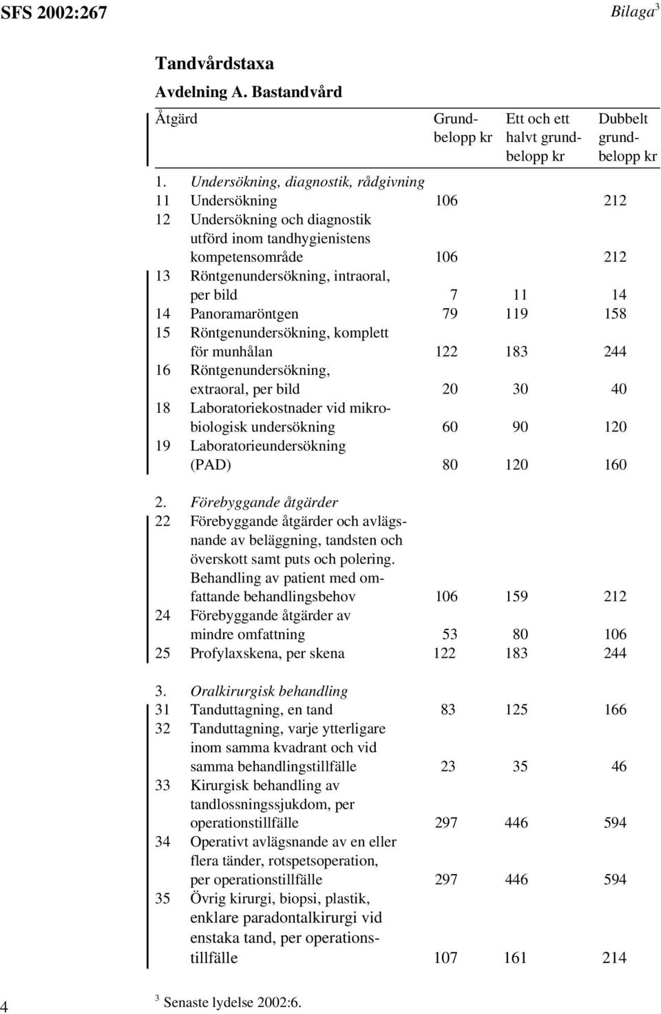 Panoramaröntgen 79 119 158 15 Röntgenundersökning, komplett för munhålan 122 183 244 16 Röntgenundersökning, extraoral, per bild 20 30 40 18 Laboratoriekostnader vid mikrobiologisk undersökning 60 90